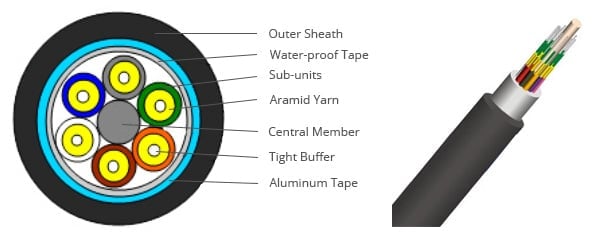waterproof armored fiber cable